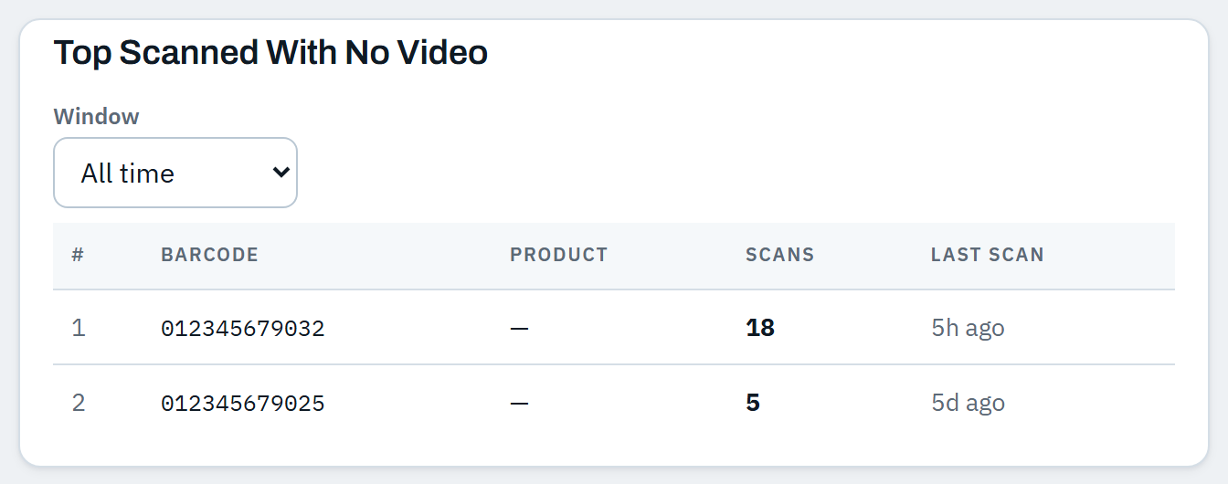 The scanned-with-no-video strip, naming barcodes that played nothing and offering an Ask NCI For A Video button.