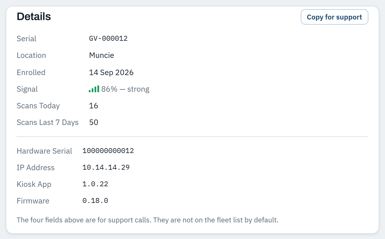 The Details panel listing Serial, Location, Enrolled, Signal, Scans Today, Scans Last 7 Days, Hardware Serial, IP Address, Kiosk App and Firmware, with a Copy for support button.