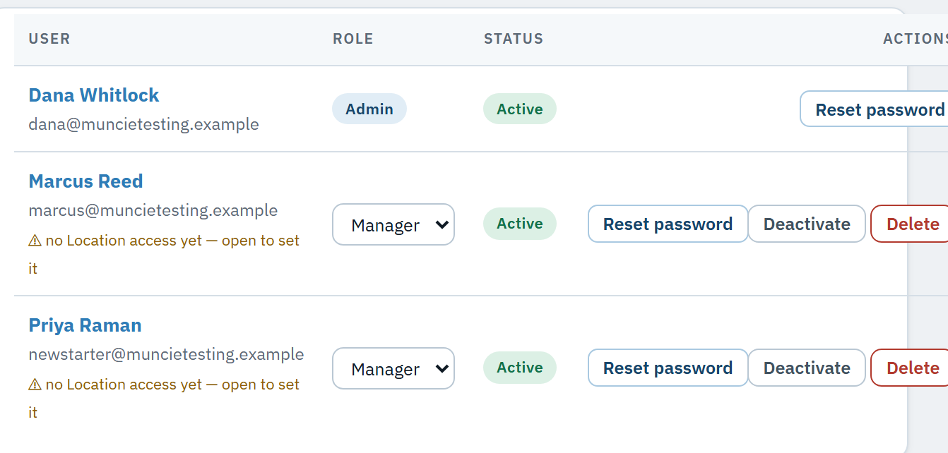 The users table showing each person's name, email, role and status.
